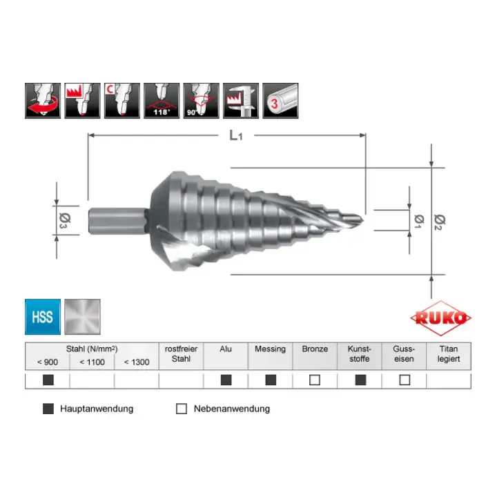 RUKO Stufenbohrer Bohrbereich 6-37 mm ( 4000601716 ) Markenware
